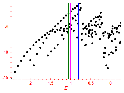 Strength function log